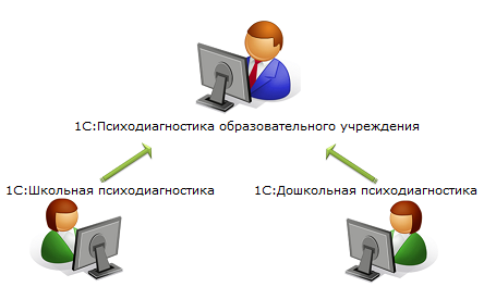 1с психодиагностика как работать